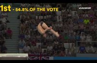 Watch: Tom Daley wird British Star of the Year von Eurosport