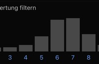 lightyear_statistiken.jpg